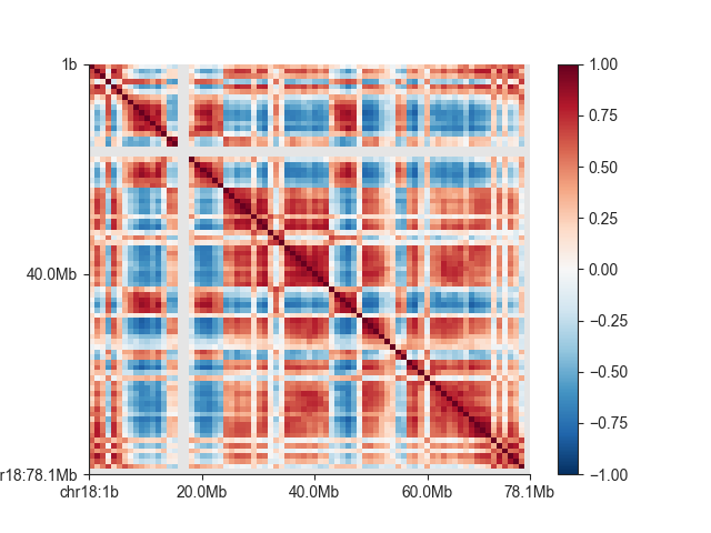 ../../_images/ab_1mb_correlation.png