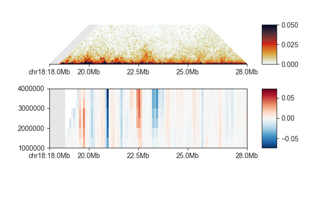 ../../_images/fanc_example_50kb_tads_directionality.png