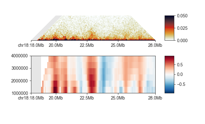 ../../_images/fanc_example_50kb_tads_insulation.png