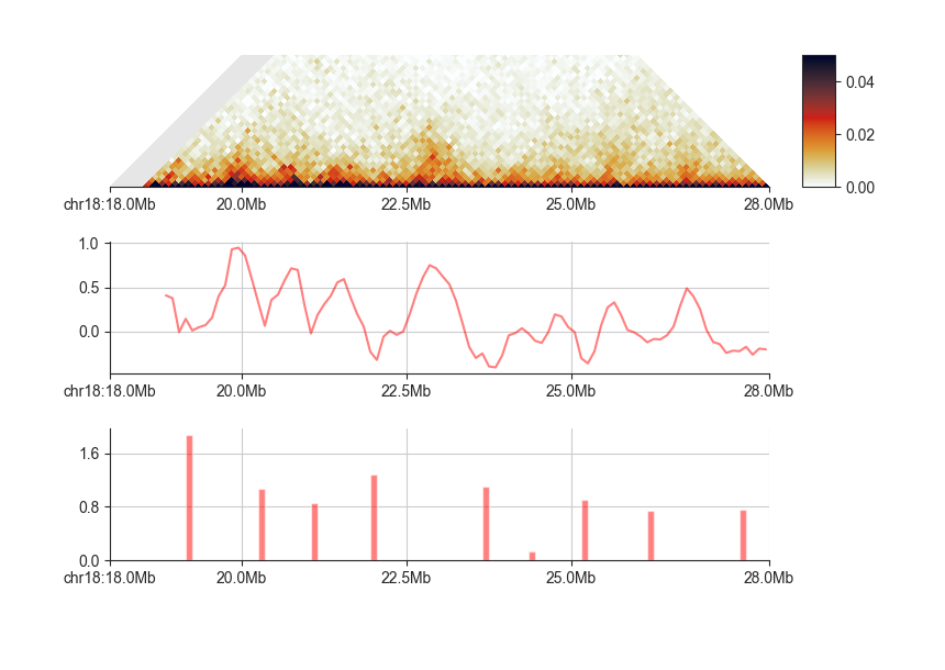 ../../_images/fanc_example_50kb_tads_insulation_1mb_boundaries.png