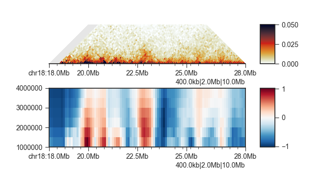 ../../_images/fanc_example_50kb_tads_insulation_imputed.png