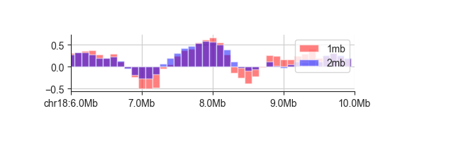 ../_images/fancplot_bar_example.png