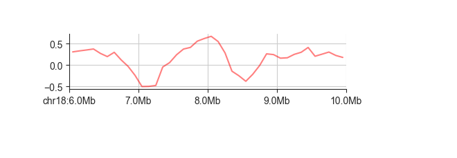 ../_images/fancplot_line.png