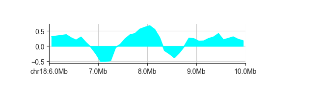 ../_images/fancplot_line_color.png