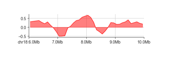 ../_images/fancplot_line_fill.png