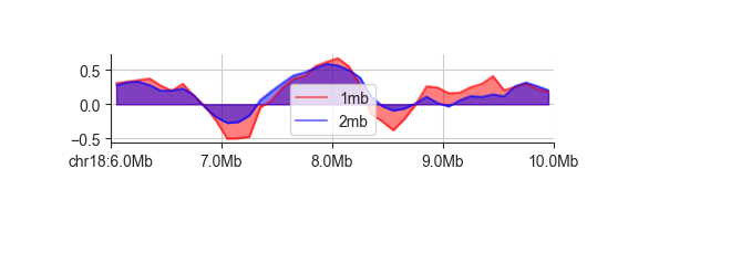 ../_images/fancplot_line_labels.png