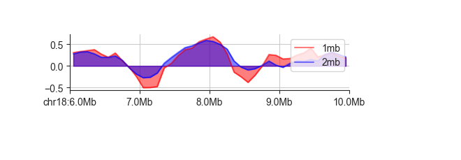 ../_images/fancplot_line_legend.png