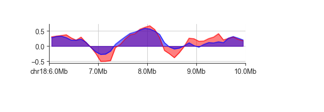 ../_images/fancplot_line_multi.png