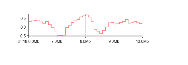 ../_images/fancplot_line_step.png