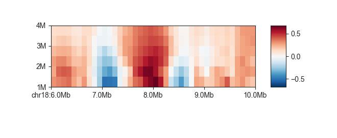 ../_images/fancplot_scores_genomic.png