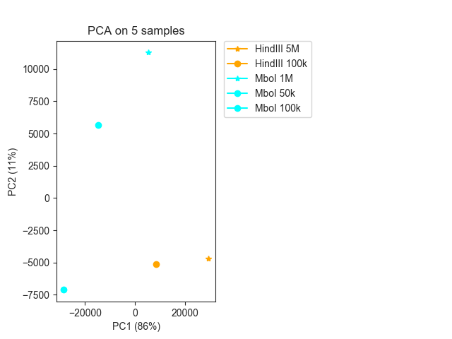 ../../_images/pca_adjust.png