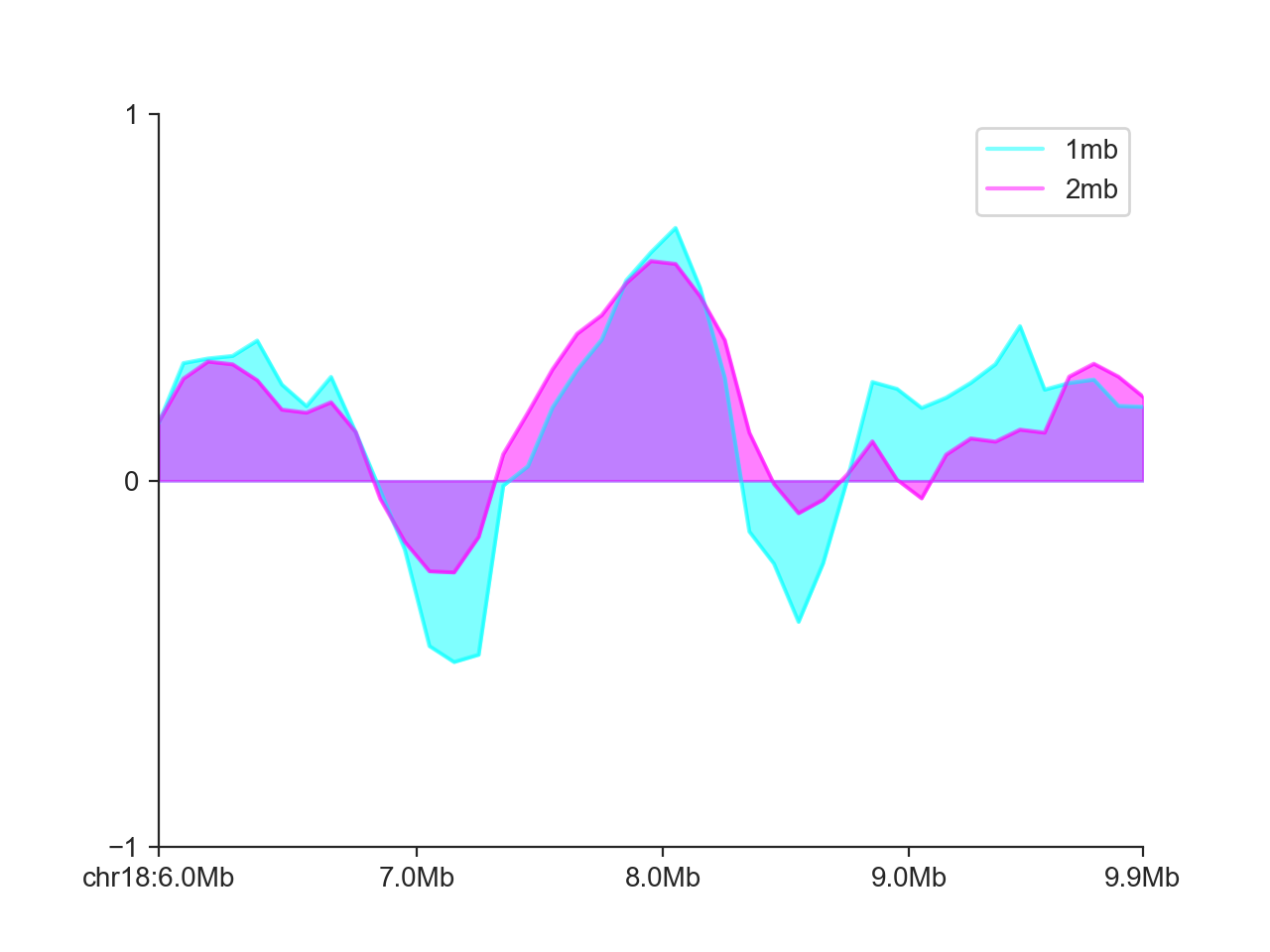 ../../_images/plot_line_multi.png